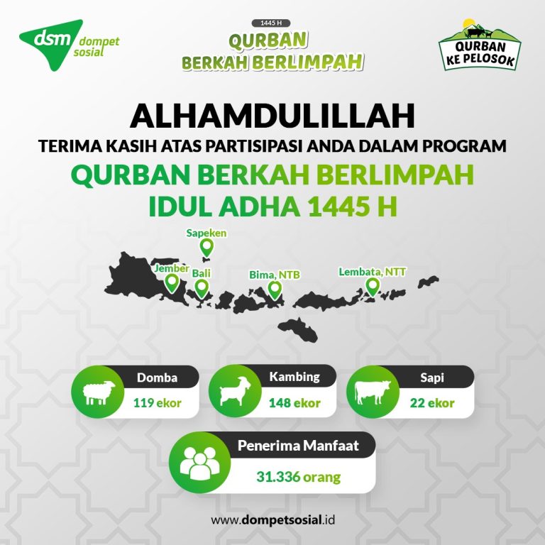 Senyum Ceria di Hari Raya Idul Adha