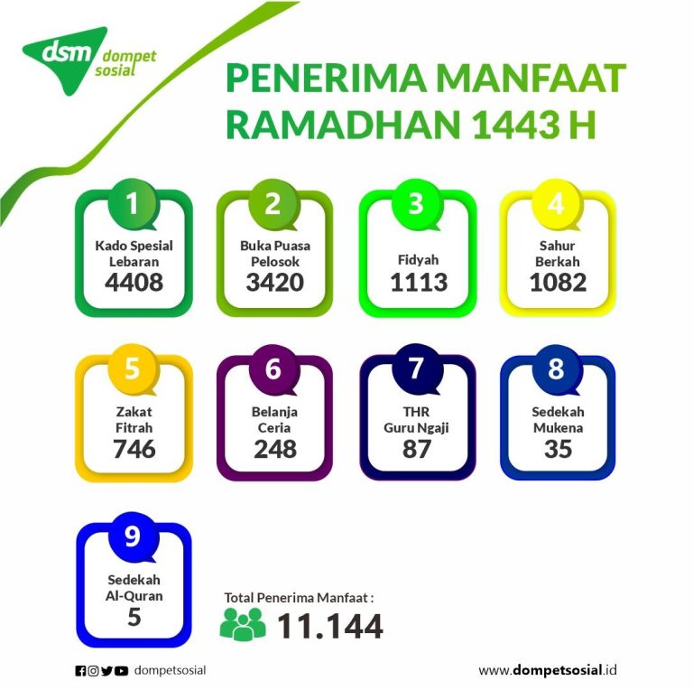 Senyuman Ramadhan